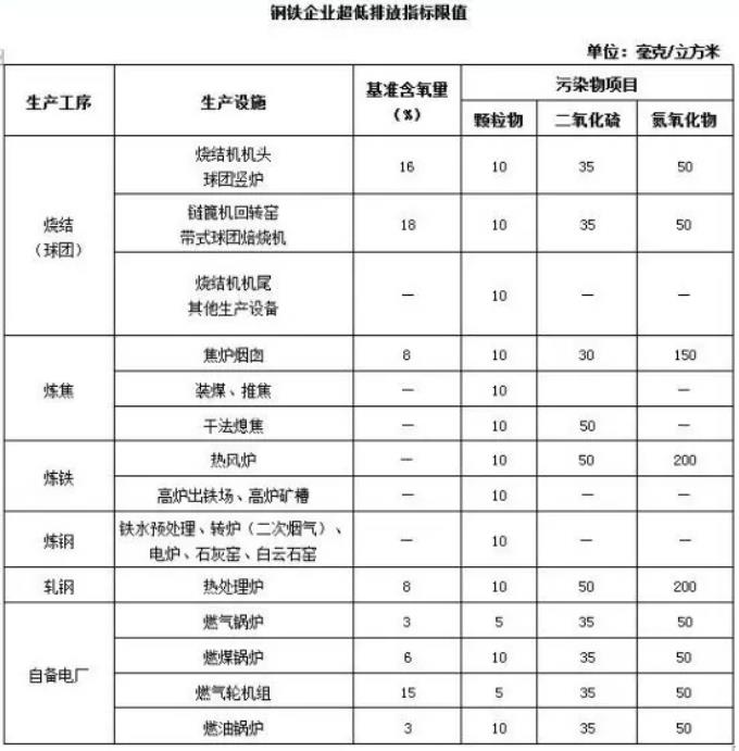 鋼鐵行業(yè)的粉塵治理問(wèn)題